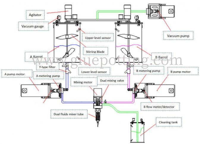PU-Epoxisilikon-Zwei-Komponenten-Flüssigkleber-Viskosität-Automatische Klebe-Disponiermaschine 1